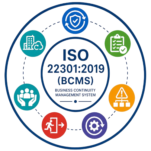 ISO 22301 Business Continuity